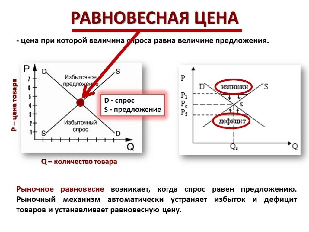 Где найти спрос. Графики спроса и предложения. Схема спроса и предложения. Рыночный механизм спрос и предложение. Равновесие спроса и предложения.