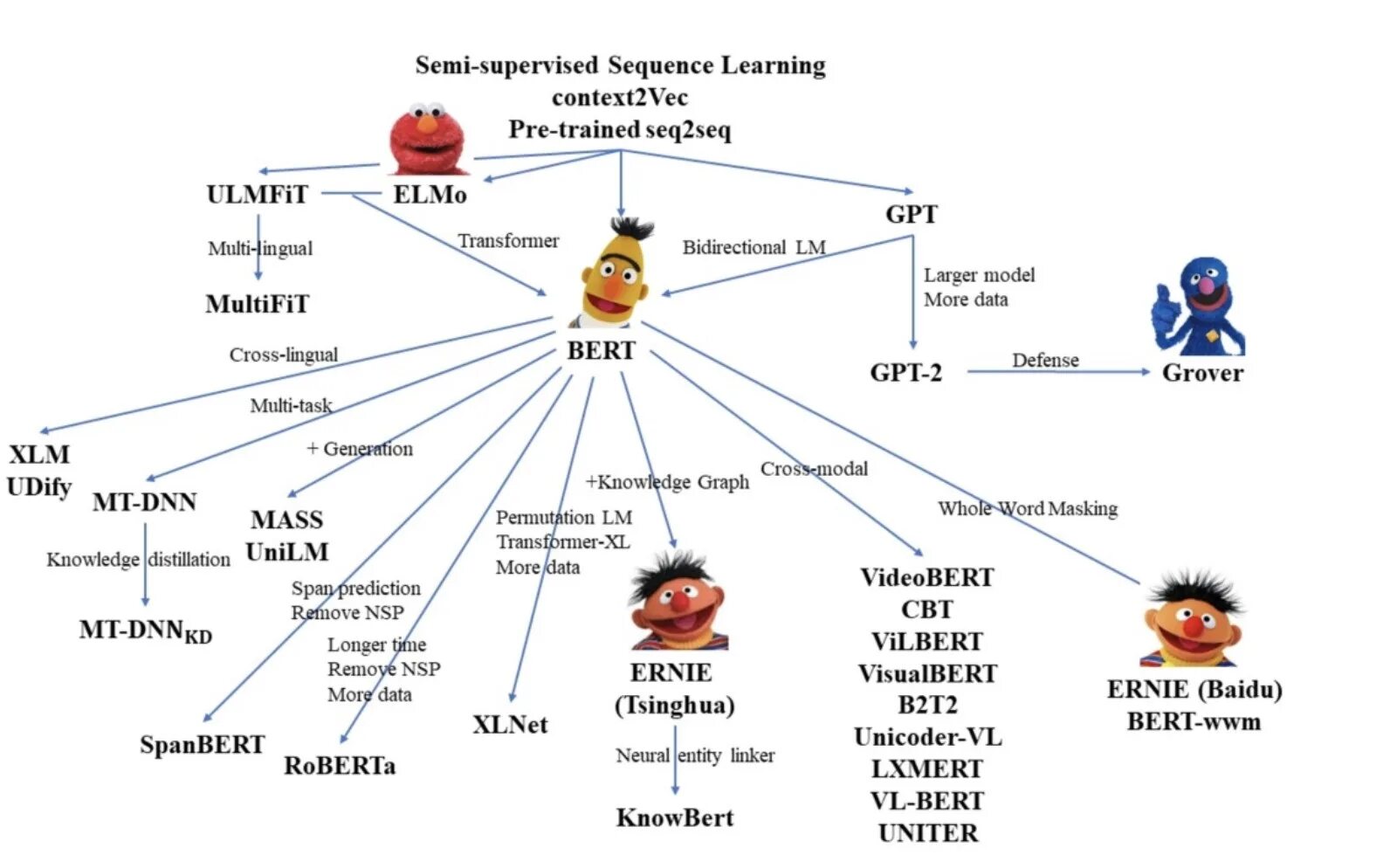 Learn gpt