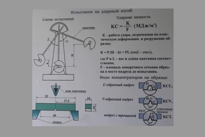 Схема испытания на ударную вязкость. Испытание на ударную вязкость металла. Испытание материалов на ударную вязкость. Сериальные испытания на ударную вязкость. Метод испытания на изгиб