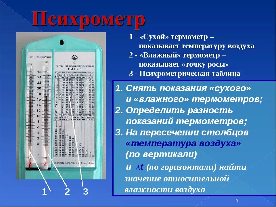 Чему равна комнатная температура. Гигрометр психрометрический вит-2. Психрометрический гигрометр метеорология. Гигрометр и психрометр разница. Приборы для измерения относительной влажности воздуха. Гигрометр.