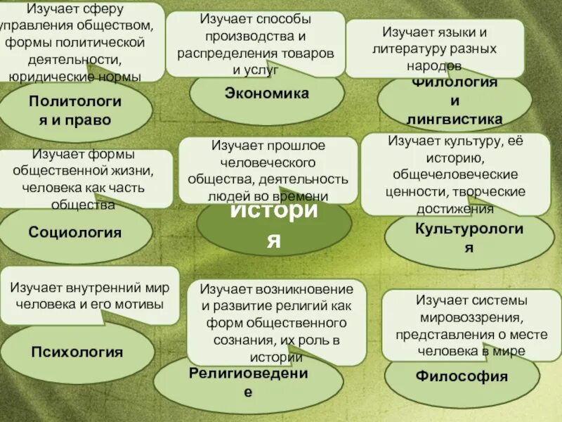 Филология и философия. Лингвистика в культурологии. Наука изучающая внутренний мир человека. Способы изучения прошлого презентация. Прошлое человеческое общество