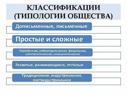 Общественные классификации