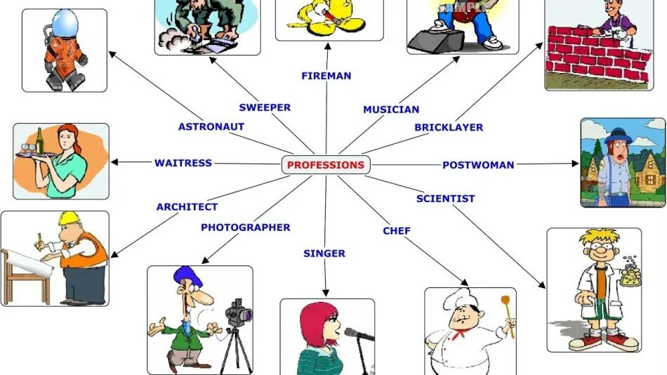 Английский язык выбор профессии. Профессии картинки. Профессии по английскому. Лексика по теме профессии. Картинки на тему профессии.