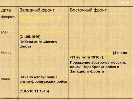 Запад дата