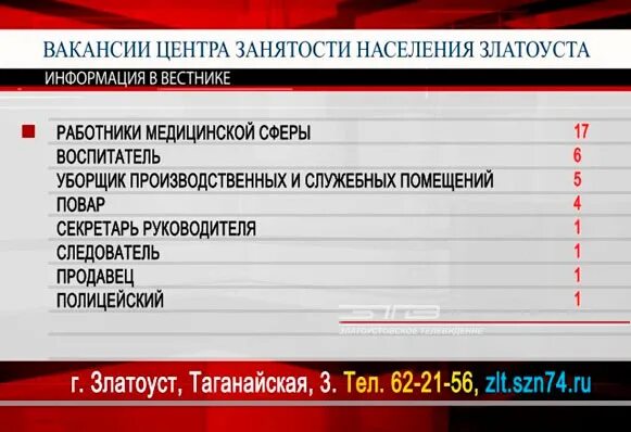 Златоуст вакансии свежие от прямых работодателей работа. Центр занятости населения Златоуст. Центр занятости Златоуст вакансии. Центр занятости Златоуст карта.