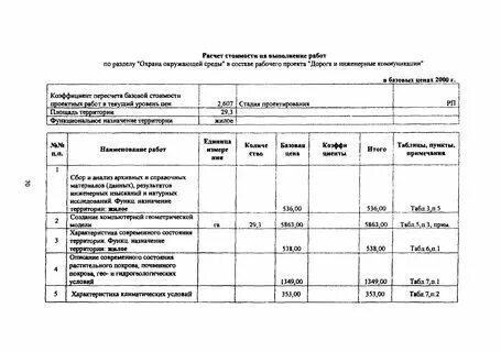 Коэффициент пересчета проектных работ. Коэффициент пересчета проектных работ