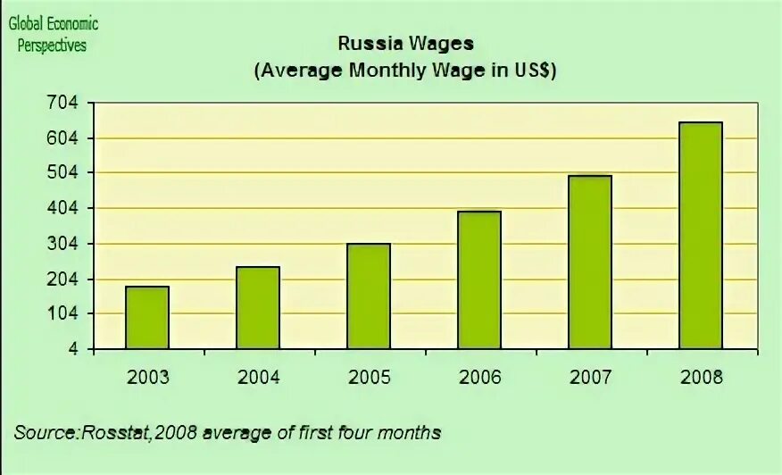 Average russian. How living in russia. Уровень iq по регионам россии. Average russian. Russian gpd per capita.