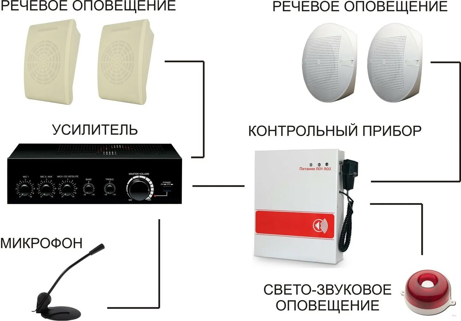 рупор речевое оповещение схема подключения. речевое оповещение окоф. прибор управления оса-1 omega. речевое оповещение окоф. рупор-300 прибор речевого оповещения.
