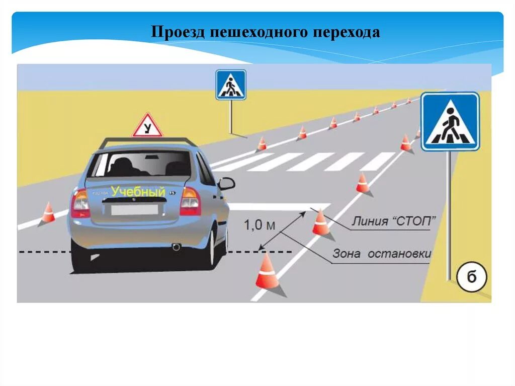 Проехал по пешеходу. Зона действия пешеходного перехода. Зона действия знака пешеходный переход. Зона действия пешеходного периода. Зона действия пешеходного перехода ПДД.