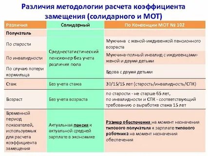 С момента назначения