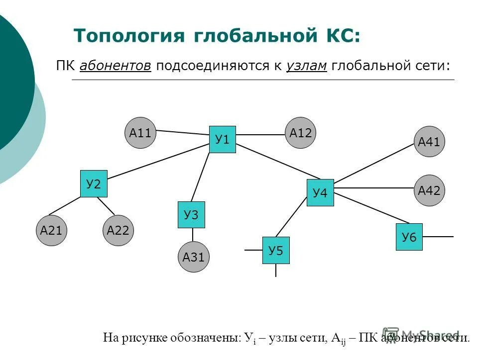 узел сети это. компьютерные узлы. узлы глобальной сети. узлы глобальной сети. узлы глобальной сети.