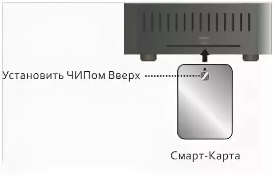 Приставка смарт карта. Смарт ТВ карта для телевизора. ТВ приставка с сим картой для телевизора. Ресивер для ТВ С симкартой.