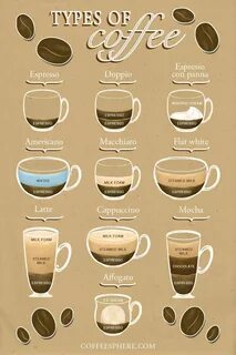 Choose coffee