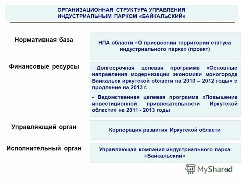 технопарки организационная структура. организационная структура технопарка. специализация управляющей компании. услуги управляющей компании индустриального парка. управляющий индустриальным парком.