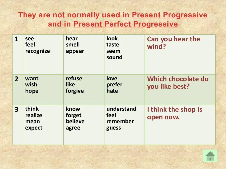 Презент симпл прогрессив перфект. Презент прогрессив. present perfect progressive. презент перфект прогрес. present perfect прогрессив.