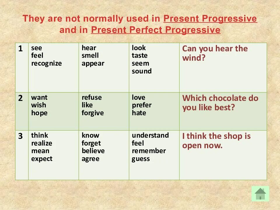 Present simple 8 класс. Презент Симпл и презент прогрессив. Презент Симпл и прогресси. Презент Симпл ИПРЕЗЕНТ прогрес. Present simple present Progressive.