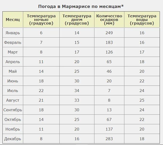 Температура воды в белеке в мае