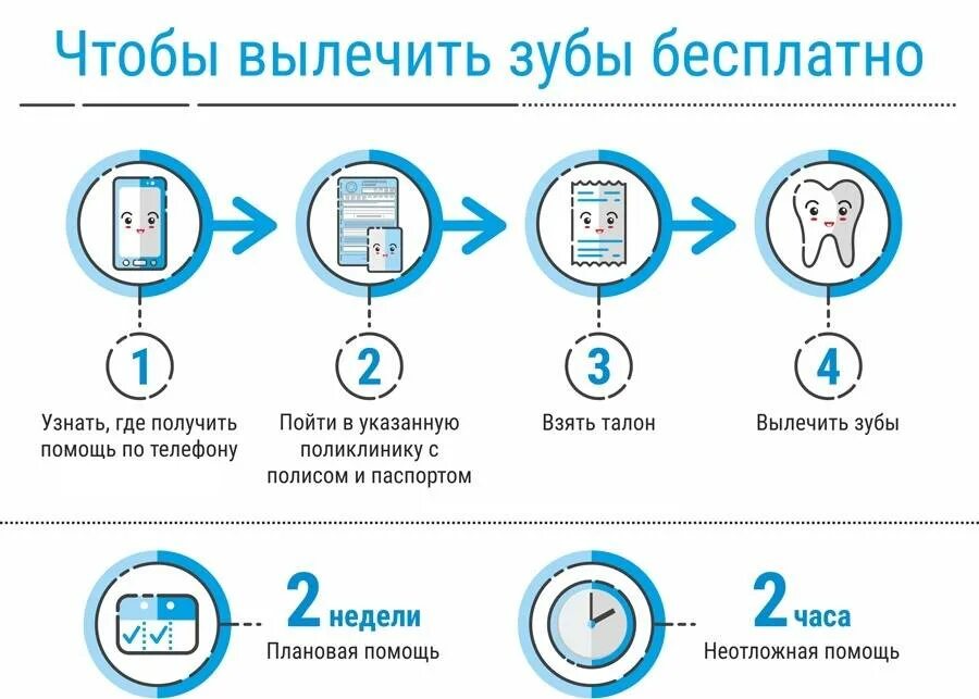 Можно ли по омс. Лечить зубы по полису ОМС. Перечень услуг по ОМС В стоматологии. Стоматологические услуги по ОМС. Услуги стоматолога по ОМС список.