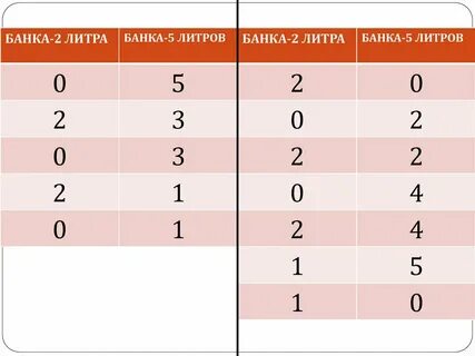 Задачи на переливание 6 класс