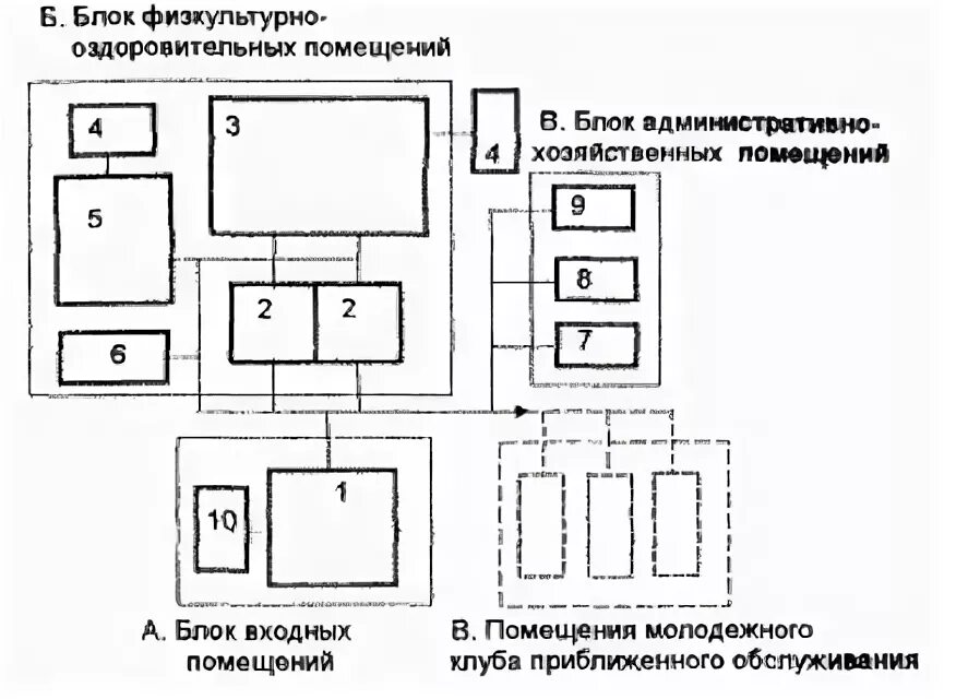 Состав помещений физкультурно спортивных