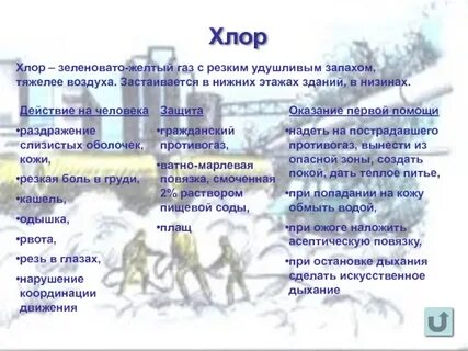 Хлор желто зеленый удушающий