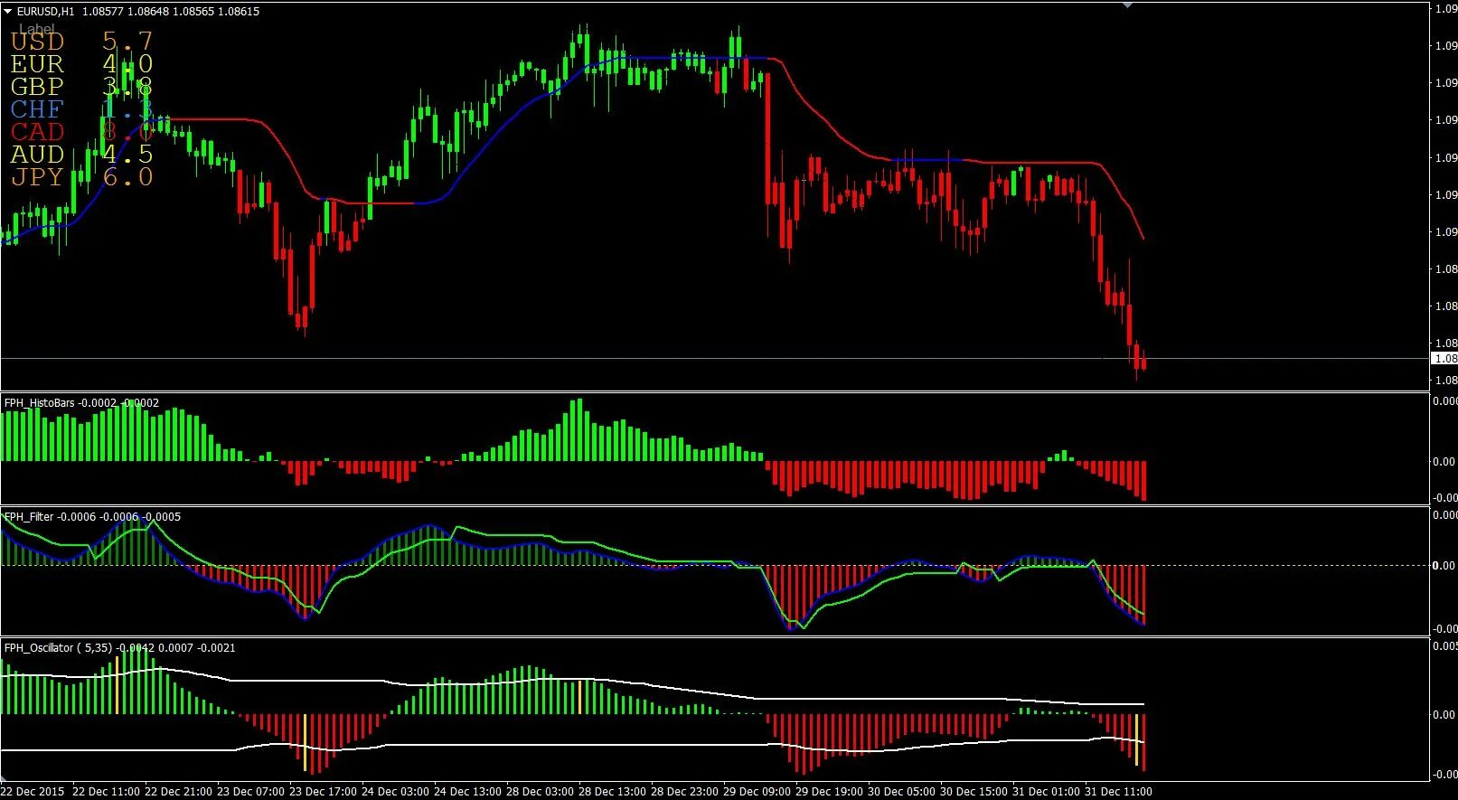 Activity indicator