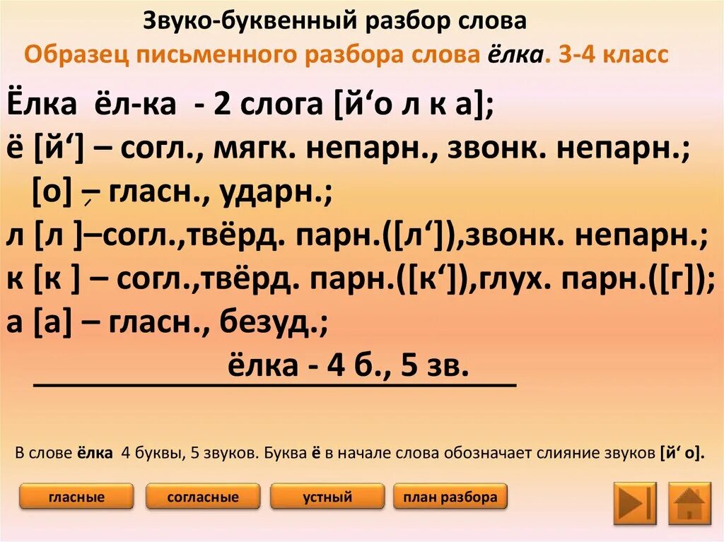 Как разобрать слово по звуко буквенному