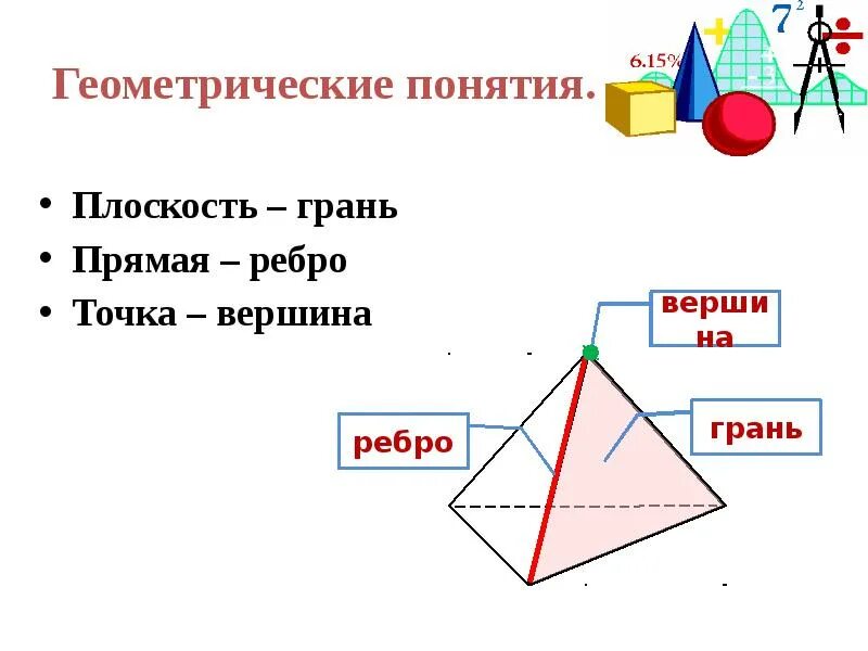 На рисунке 87 б дано. Грани ребра и вершины. Вершины геометрических фигур. Объемные фигуры грани вершины. Ребра вершины и грани объемных фигур.