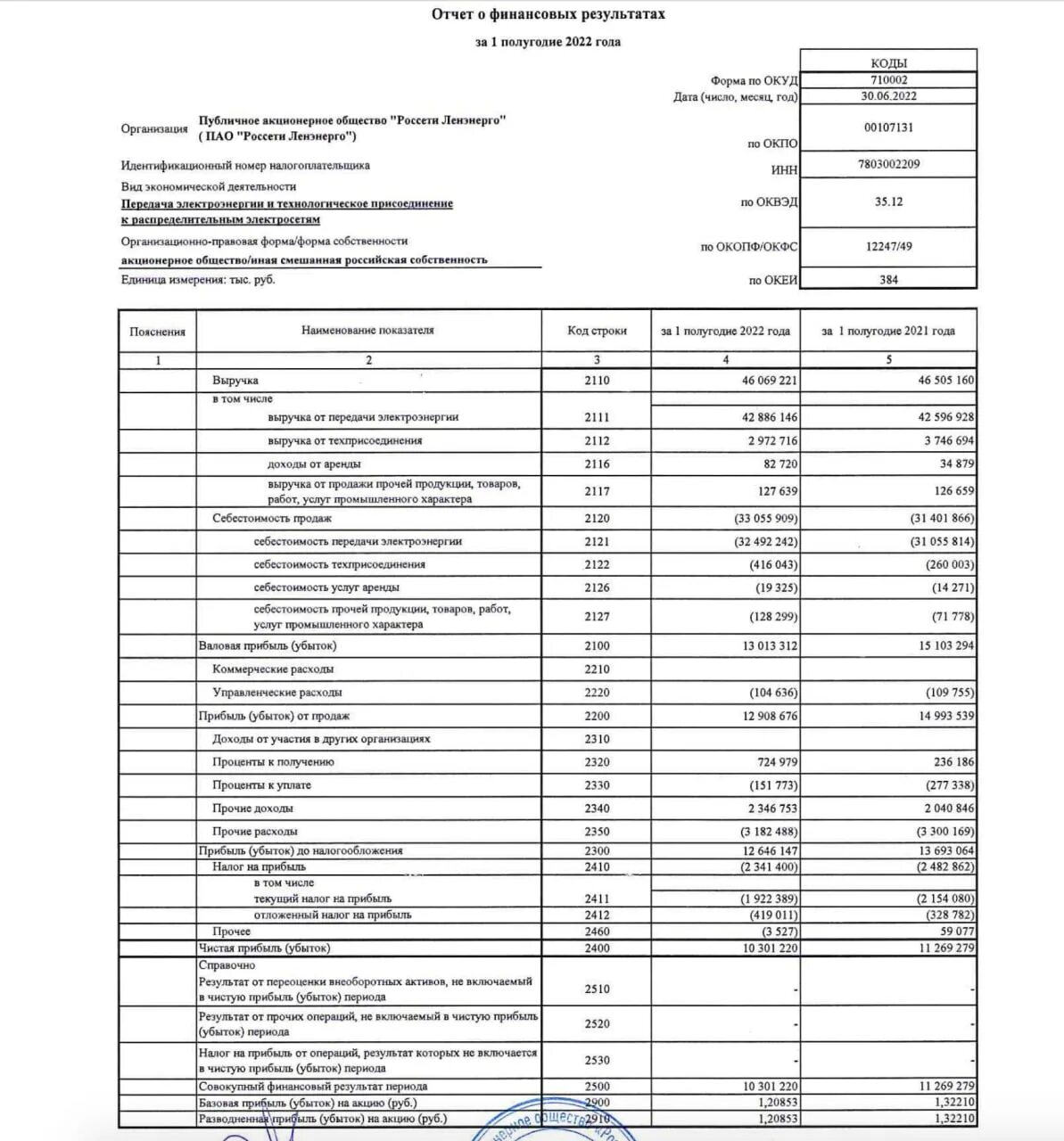 Отчет о финансовых результатах за 2022 год