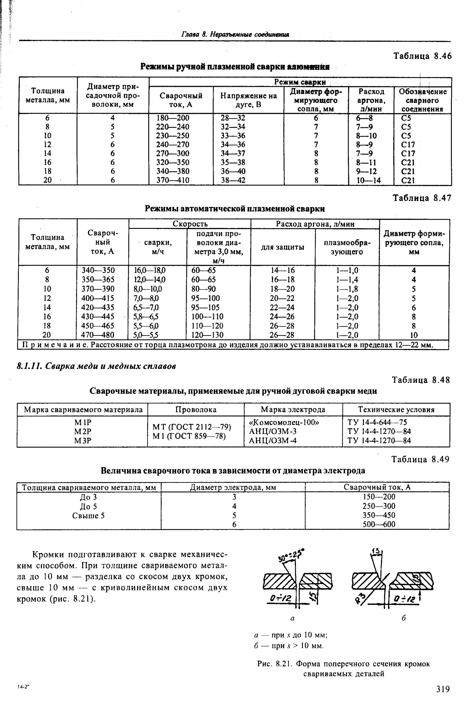 Сила сварочного тока при ручной дуговой сварке. Таблица для алектрод электродов сварки для сварки. Электроды для ручной дуговой сварки таблица. Таблица сварки электродами напряжения. Таблица сварки толщина металла.