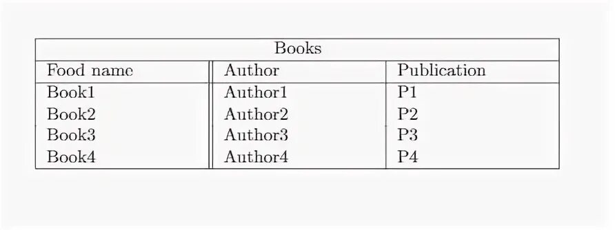 Unknown environment tabular. Unknown environment tabular