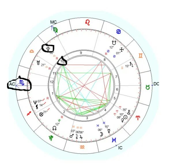 Дома в натальной карте. Сатурн в натальной карте. Планета на асценденте. Стеллиум в 12 доме. Квадратура юпитер плутон в натальной карте.