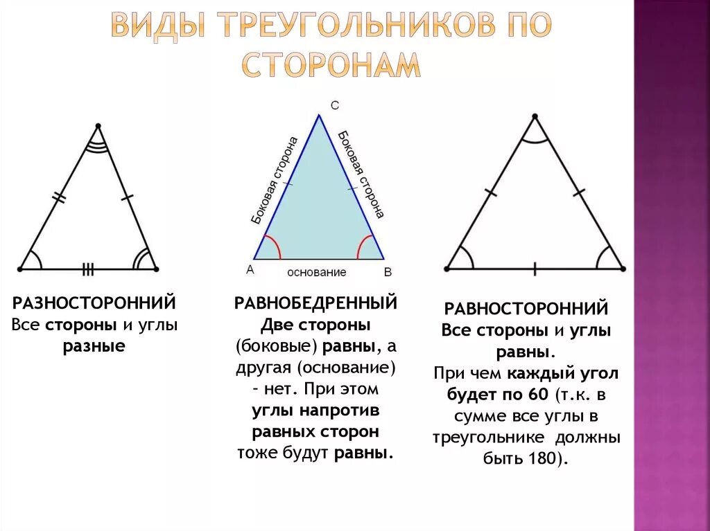 Равнобедренный треугольник символ. Д̷ы̷ т̷р̷е̷у̷г̷о̷л̷ь̷н̷и̷к̷о̷в̷ п̷о̷ с̷т̷о̷р̷о̷н̷а̷м̷. Типы треугольников. Виды треугольников по сторонам. Равнобедренный равносторонний и разносторонний треугольники.