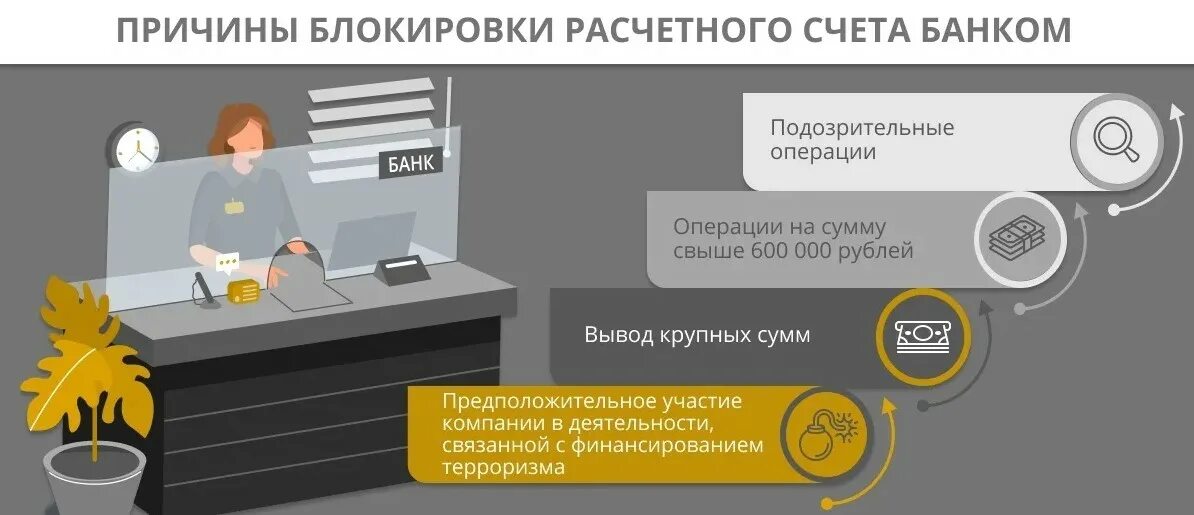 Как закрыть заблокированный счет. Блокировка расчетного счета. Банк блокировки расчетного счета. Банк блокирует счета. Расчетный счет заблокирован.