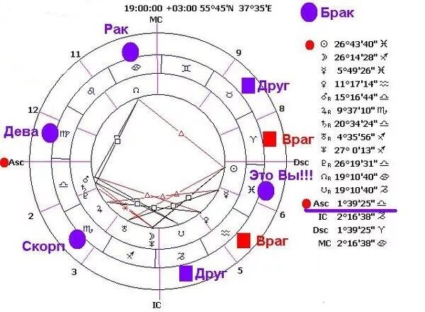 Астрологический прогноз по дате рождения с расшифровкой. Обозначение знаков зодиака в натальной карте. Обозначения планет в натальной карте символы и расшифровка. Планеты в натальной карте. Звезда Спика в натальной карте.