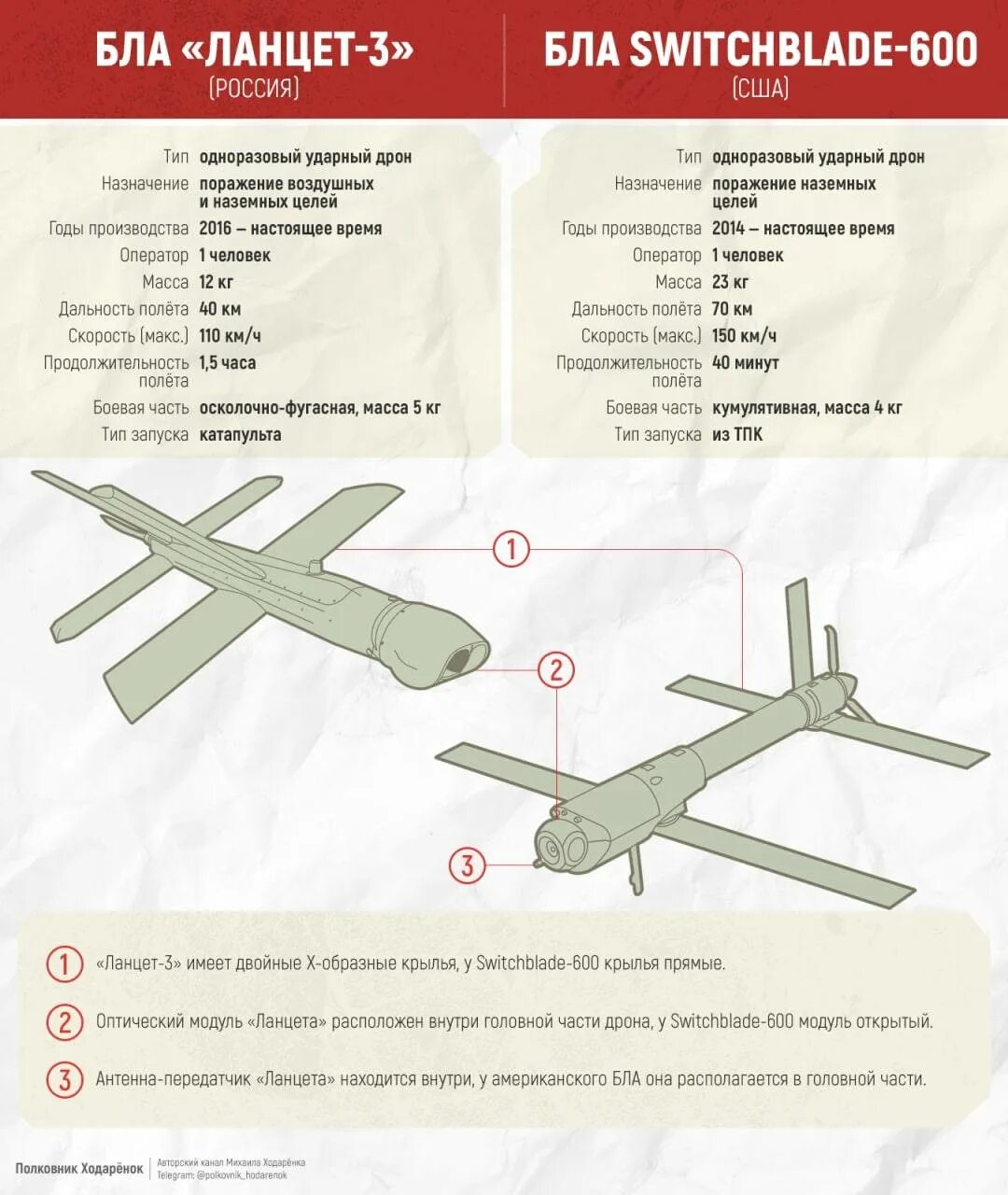 Дальность герани 2. БПЛА Ланцет 3. Зала Ланцет БПЛА. Дроны Switchblade-600. Switchblade 600 БПЛА.