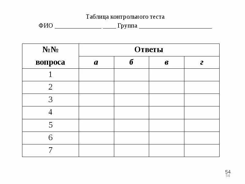 Фио групп