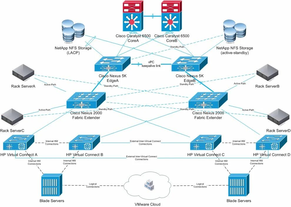 Cisco выключается. Циско схема сети подсети. ЛВС сеть схема Cisco. Топология сети предприятия в Cisco. Схема корпоративной сети Cisco.