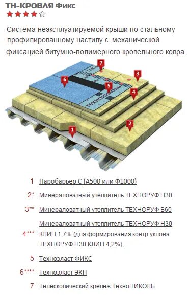 Тн кровля смарт pir. Система тн-кровля фикс. система тн кровля фикс бетон. тн-кровля фикс технониколь узлы.