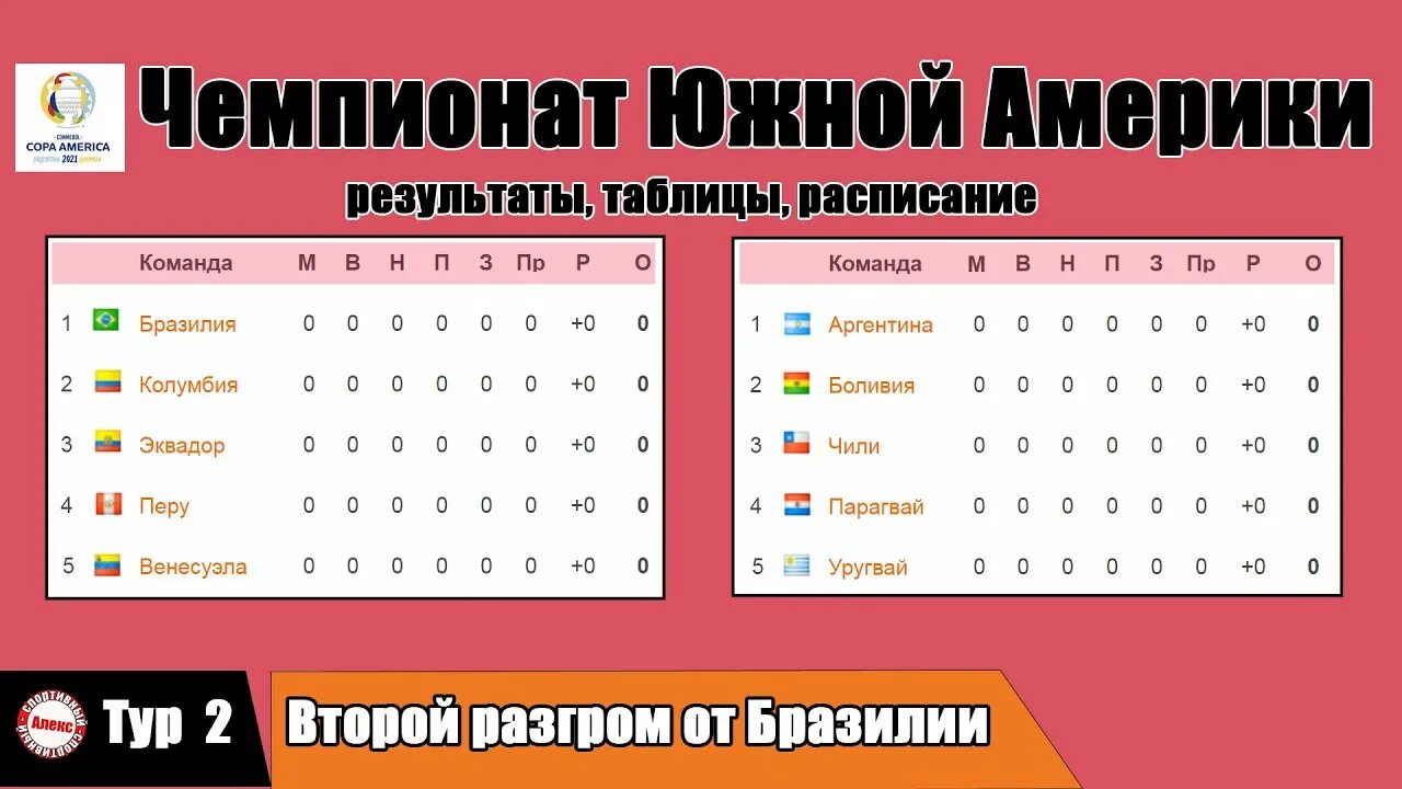 Кубок либертадорес турнирная таблица. Копа Америка 2021 таблица. Чемпионат Южной Америки турнирная таблица. Кубок Америки 2021 группы. Турнирная таблица Copa America.