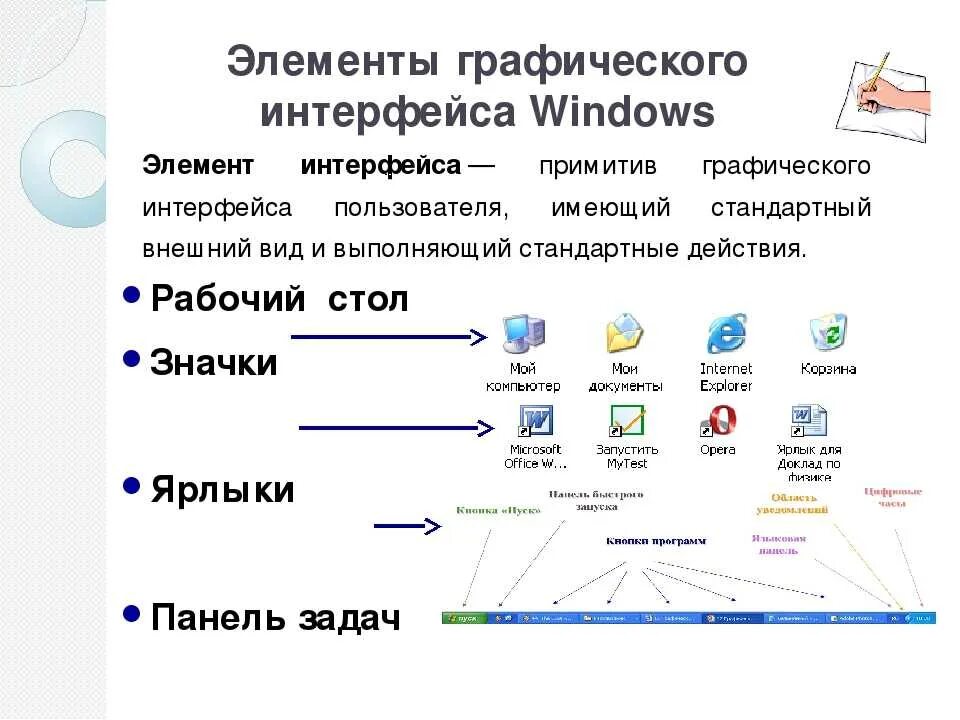 Элементы интерфейса ОС Windows. Элементы графического интерфейса операционной системы Windows. Основные элементы графического интерфейса. Названия элементов интерфейса. Файловые системы windows 7