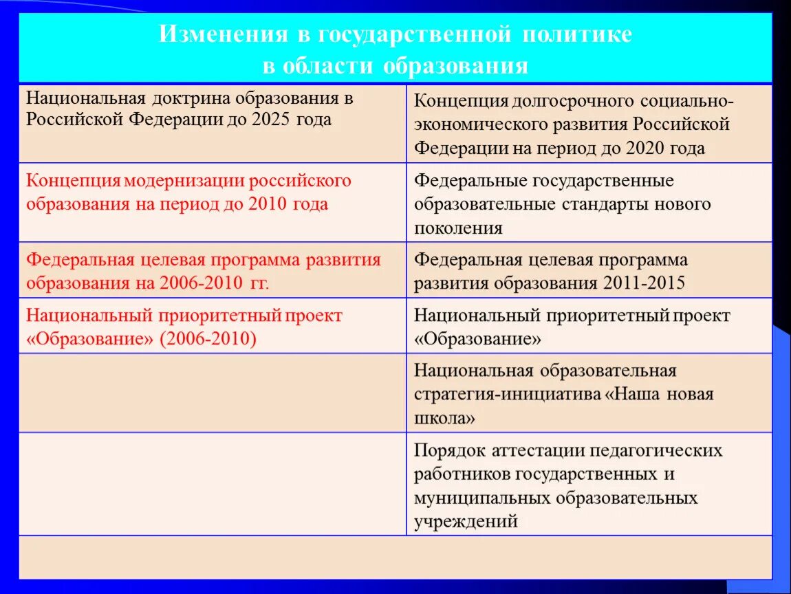 Национально государственное образования россии