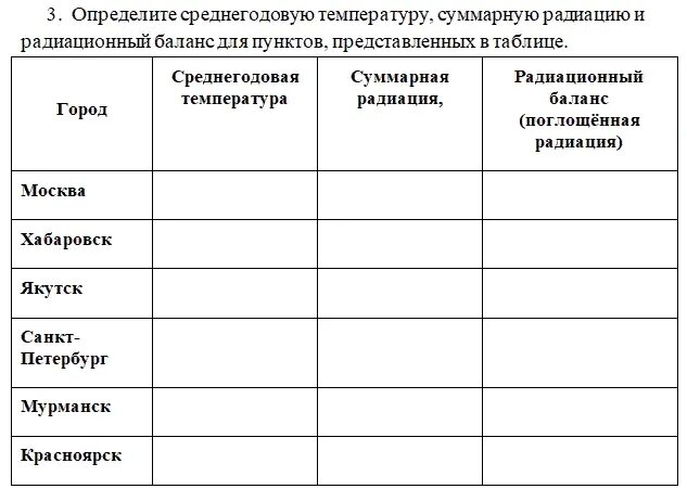 Таблица по географии 8 класс солнечная радиация "Закономерности распределения тепла и влаги на территории России" урок географии