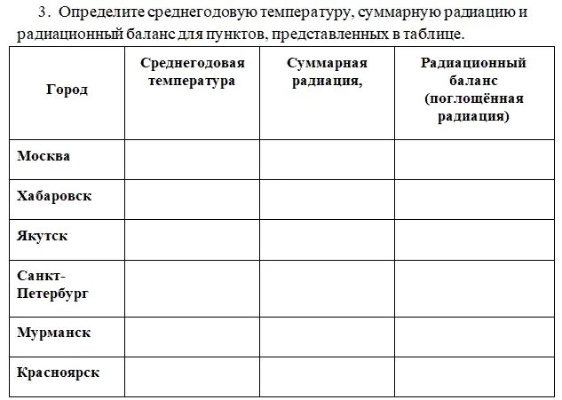 Таблица радиационный баланс Суммарная радиация. Таблица пункт город Суммарная радиация. Суммарная радиация в Санкт-Петербурге. Суммарная радиация в Москве.