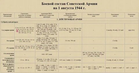 Боевой состав