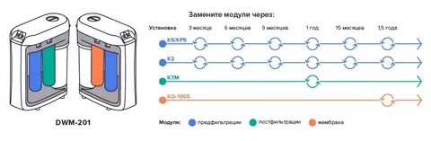 Замена картриджа морион