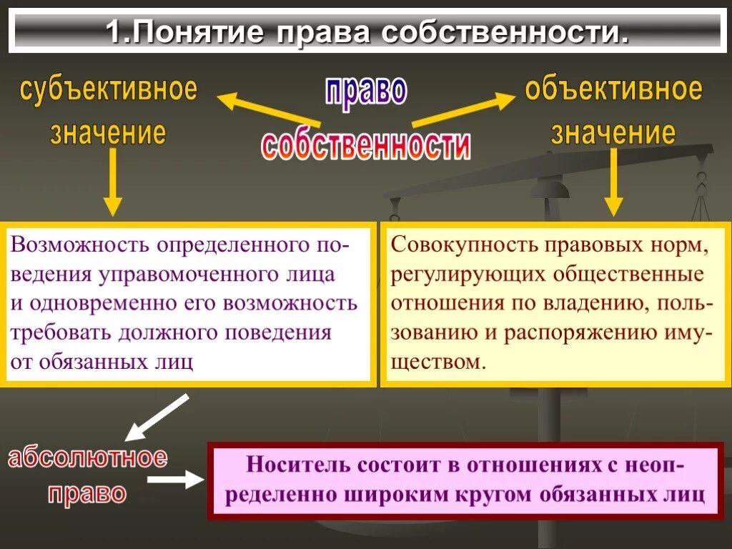 Реализация отношений собственности. Право собственности. Собственность в гражданском праве. Понятие собственности в гражданском праве.