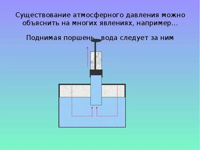 Существование атмосферного давления. Опыт наличие атмосферного давления. Опыты по обнаружению атмосферного давления. Эксперимент, доказывающий существование атмосферного давления..