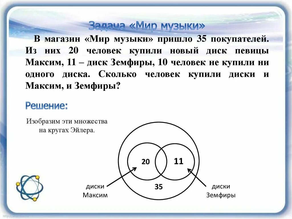 1 круг в множестве. Круги Эйлера. Инверсия круги Эйлера. Круговые схемы Эйлера. Круги Эйлера противоположность.