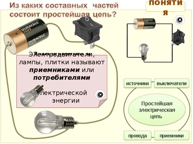 Какие устройства размыкания электрической цепи вы знаете. Электрическая цепь и ее элементы. составные части электрической цепи. простейшая электрическая цепь и ее элементы. электрическая цепь и ее составные элементы.